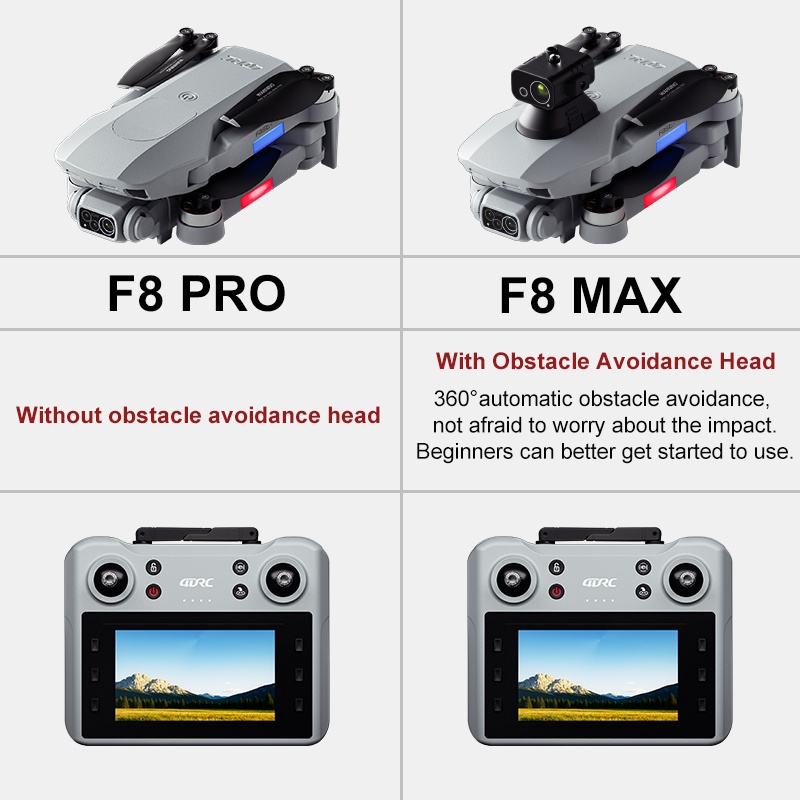 F8 MAX GPS Drone Professionale - Drone Mapping recensione e prezzo